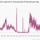 Image for article titled 43—yes, 43—charts that explain how the global economy wobbled forward last month